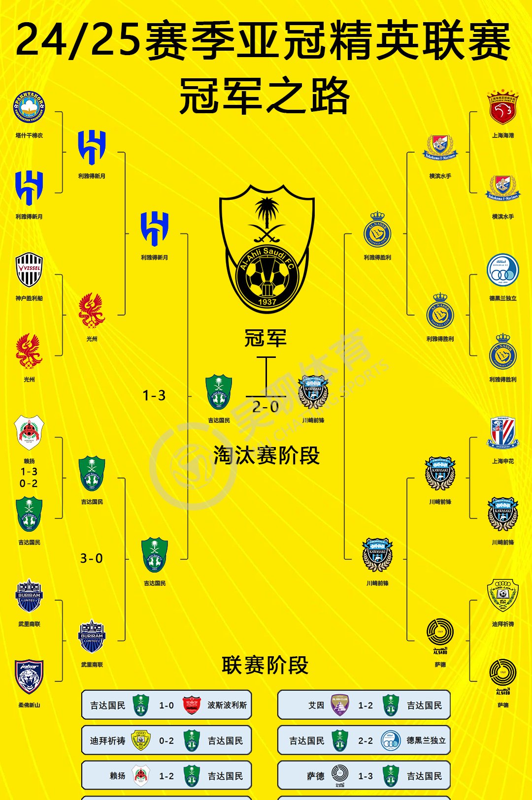 拉齐奥与亚特兰大