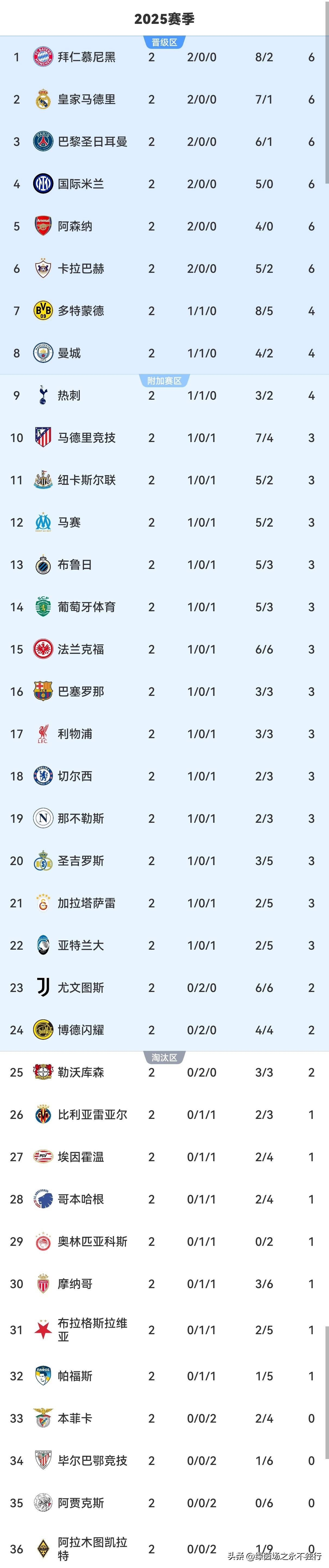 离谱!埃因霍温再遭质疑备战西甲利物浦围绕中超临场应变,阿贾克斯今晨主帅复盘(阿贾克斯与本菲卡欧冠淘汰赛) 离谱!埃因霍温再遭质疑备战西甲利物浦围绕中超临场应变,阿贾克斯今晨主帅复盘(阿贾克斯与本菲卡欧冠淘汰赛)